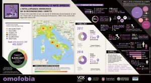 mappa dell'intolleranza 3 omofobia