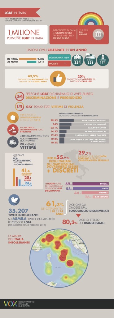LGBT IN ITALIA