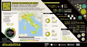 mappa dell'intolleranza 3 disabili