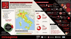 mappa intolleranza 3 donne
