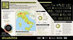 A3_Disabilità