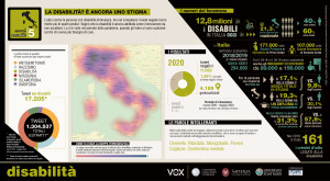 A3_disabilita2020