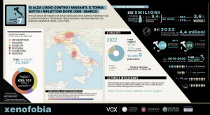 Infografiche2022_xenofobia