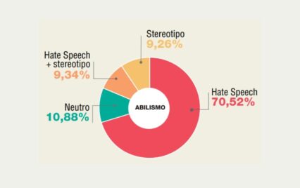 abilismo _stereotipo