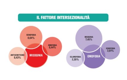 intersezionalità