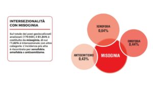 intersezionalità _misoginia