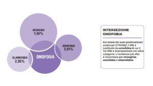 intersezionalità _omofobia