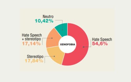 xenofobia _stereotipo
